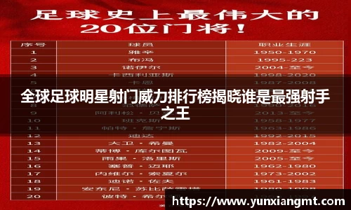 全球足球明星射门威力排行榜揭晓谁是最强射手之王